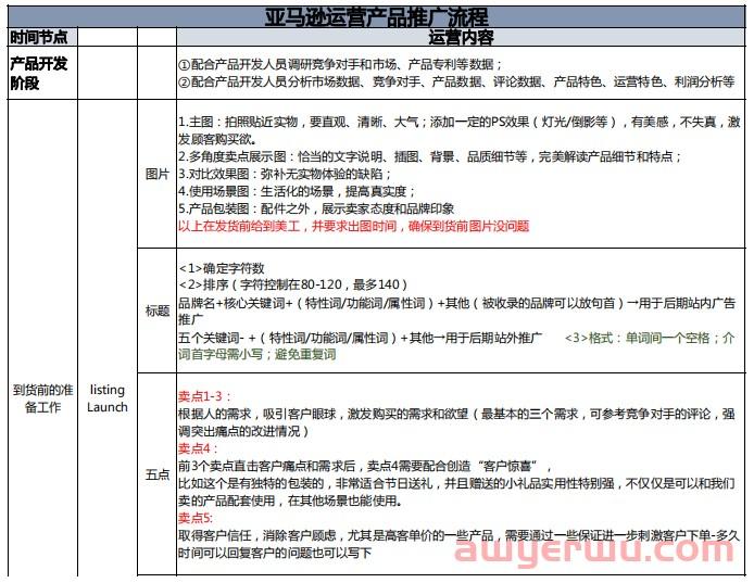 3分钟看懂哪个跨境电商平台最好做 第2张