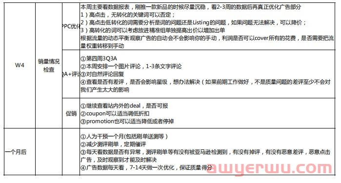 3分钟看懂哪个跨境电商平台最好做 第5张
