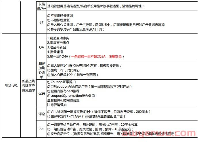 3分钟看懂哪个跨境电商平台最好做 第3张
