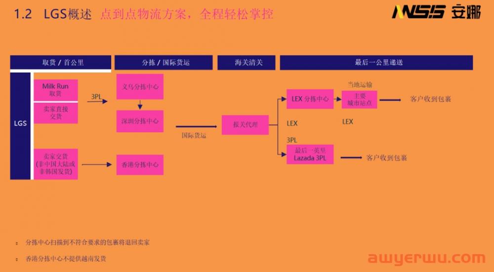 3分钟看懂哪个跨境电商平台最好做 第6张