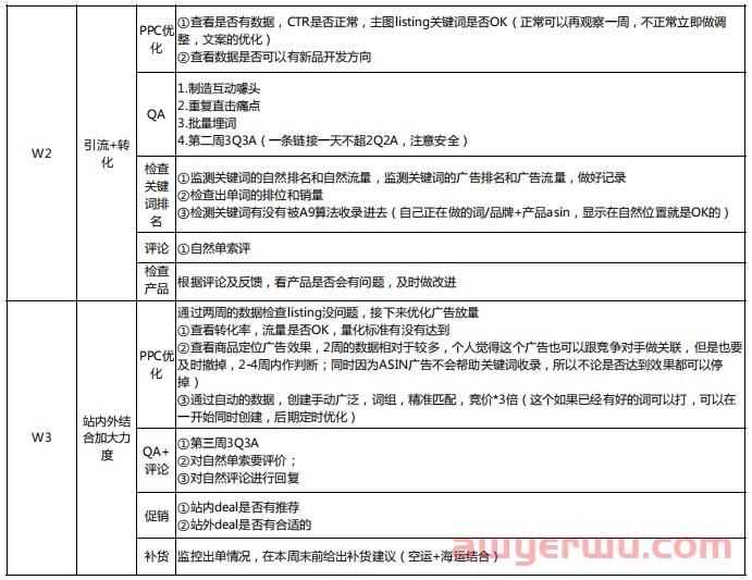 3分钟看懂哪个跨境电商平台最好做 第4张
