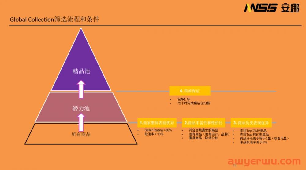 3分钟看懂哪个跨境电商平台最好做 第10张