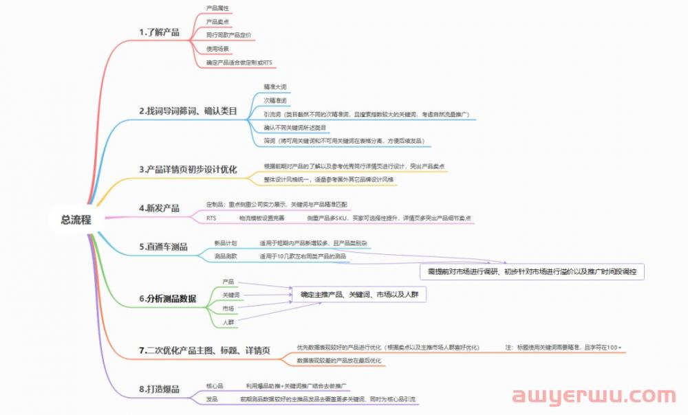 3分钟看懂哪个跨境电商平台最好做 第11张