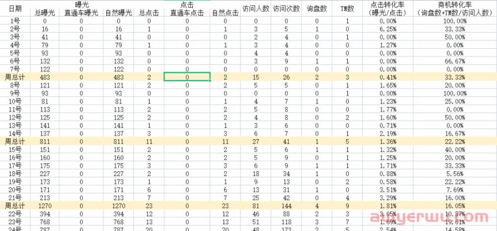 3分钟看懂哪个跨境电商平台最好做 第12张