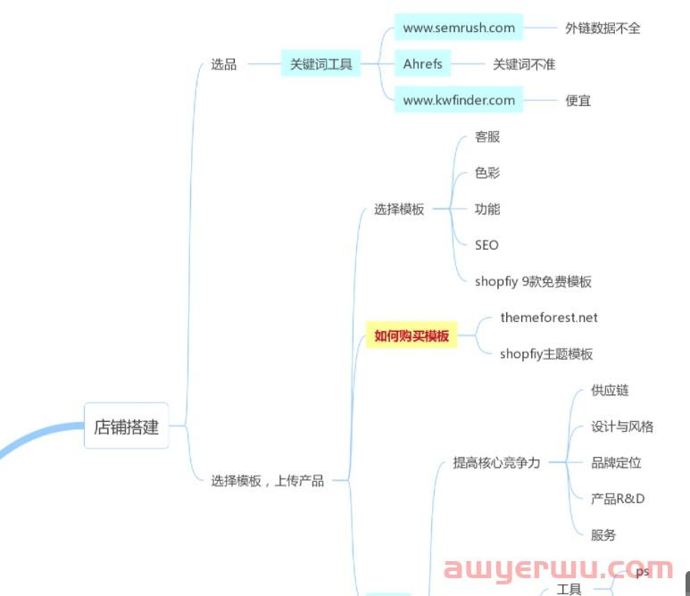3分钟看懂哪个跨境电商平台最好做 第15张