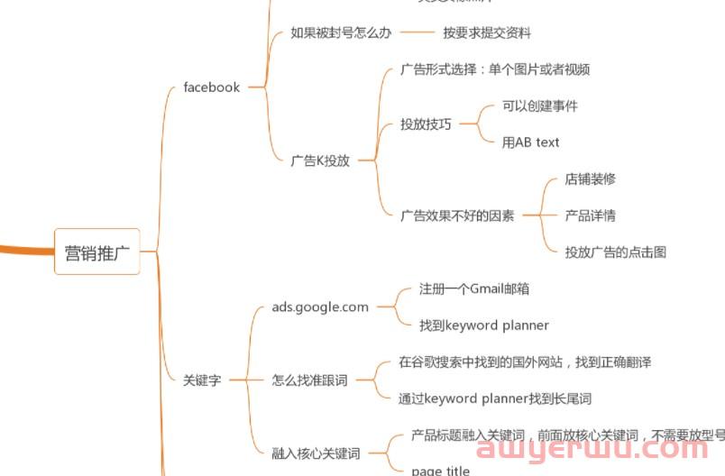 3分钟看懂哪个跨境电商平台最好做 第16张