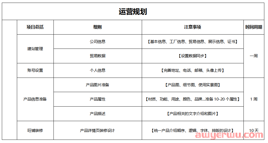 3分钟看懂哪个跨境电商平台最好做 第14张