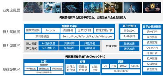 人工智能算力平台