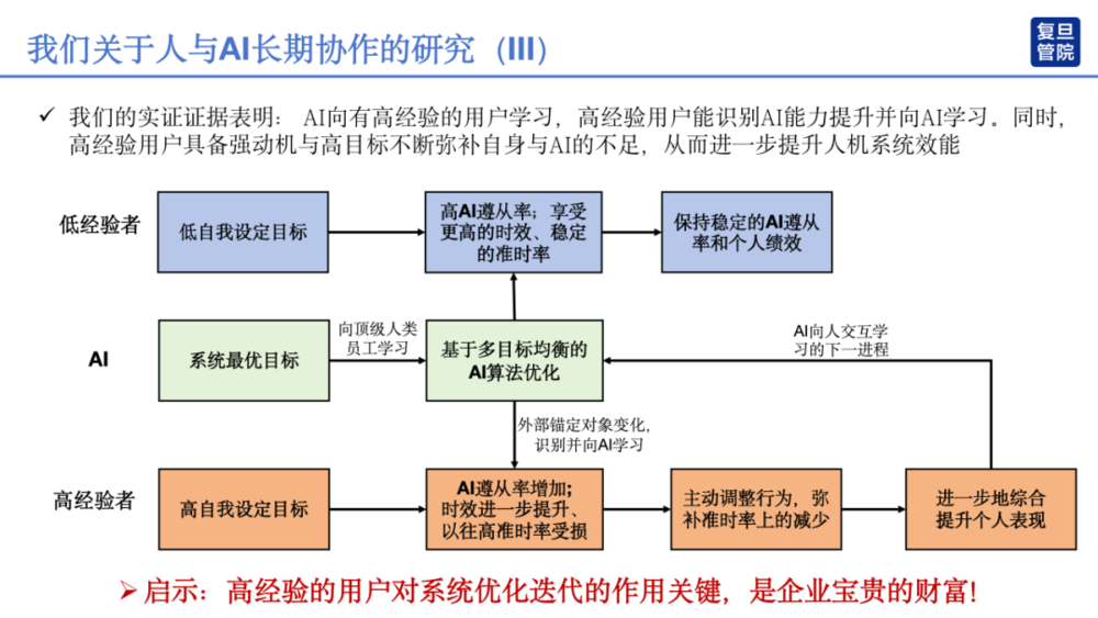 AI不能代替人类：论据、原因及三个实例分析