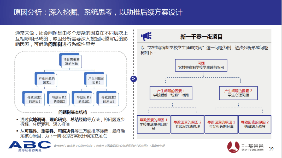 AI不能代替人类：论据、原因及三个实例分析