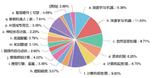 AI不能代替人类：论据、原因及三个实例分析