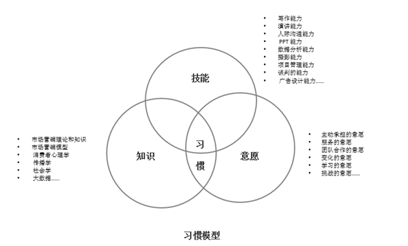 用户思维怎么培养