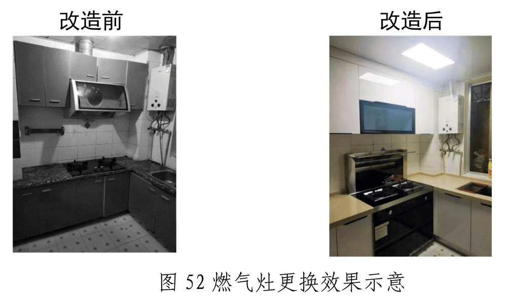 智慧城市适老化