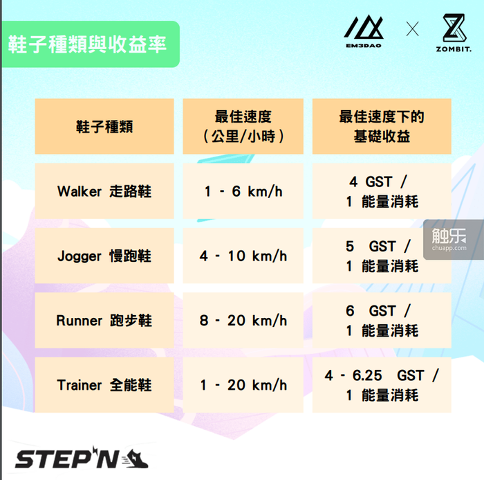 目前可以挣钱的元宇宙