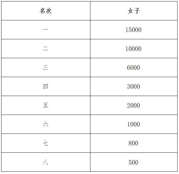 2025最新陪跑项目 2025最新陪跑项目