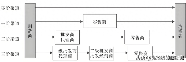 商业思维赚钱模式