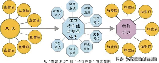商业思维赚钱模式