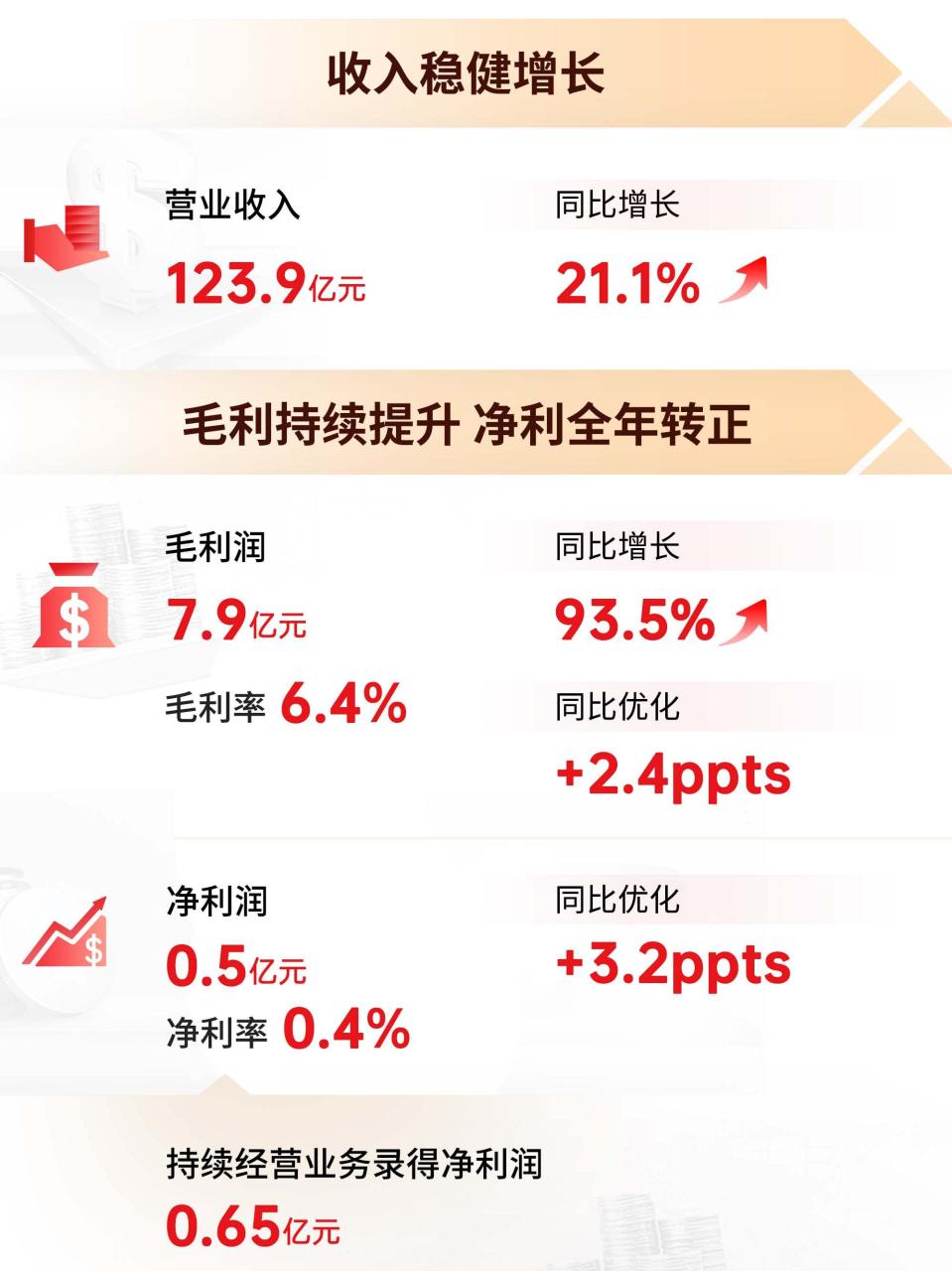 如何成为同城配送员