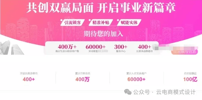 私域变现新模式