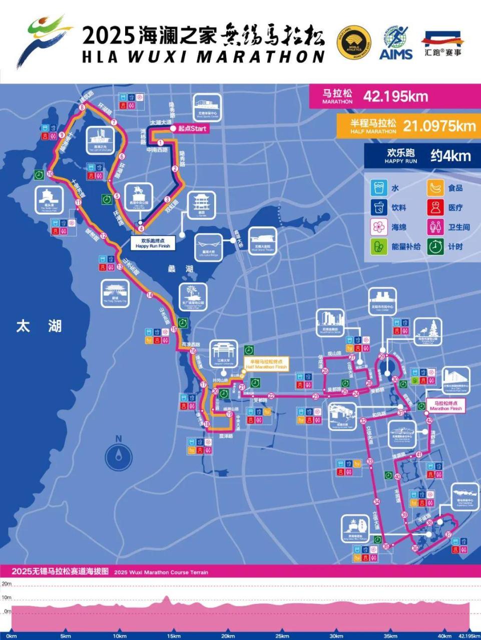 2025最新陪跑项目