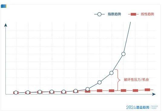 银发经济最吃香的岗位