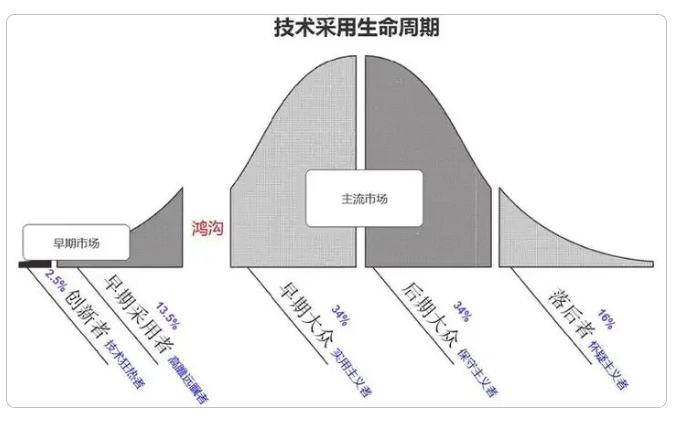 2025红利行业