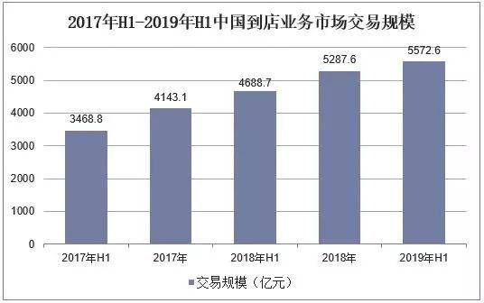 懒人经济的未来趋势