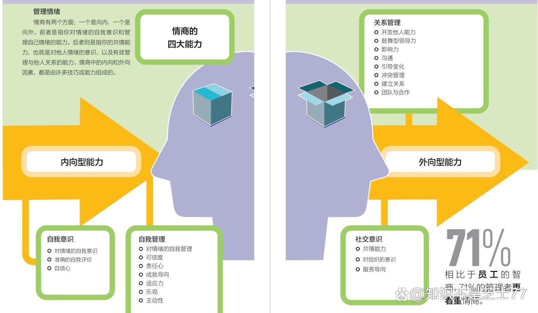 80后如何突破职业瓶颈