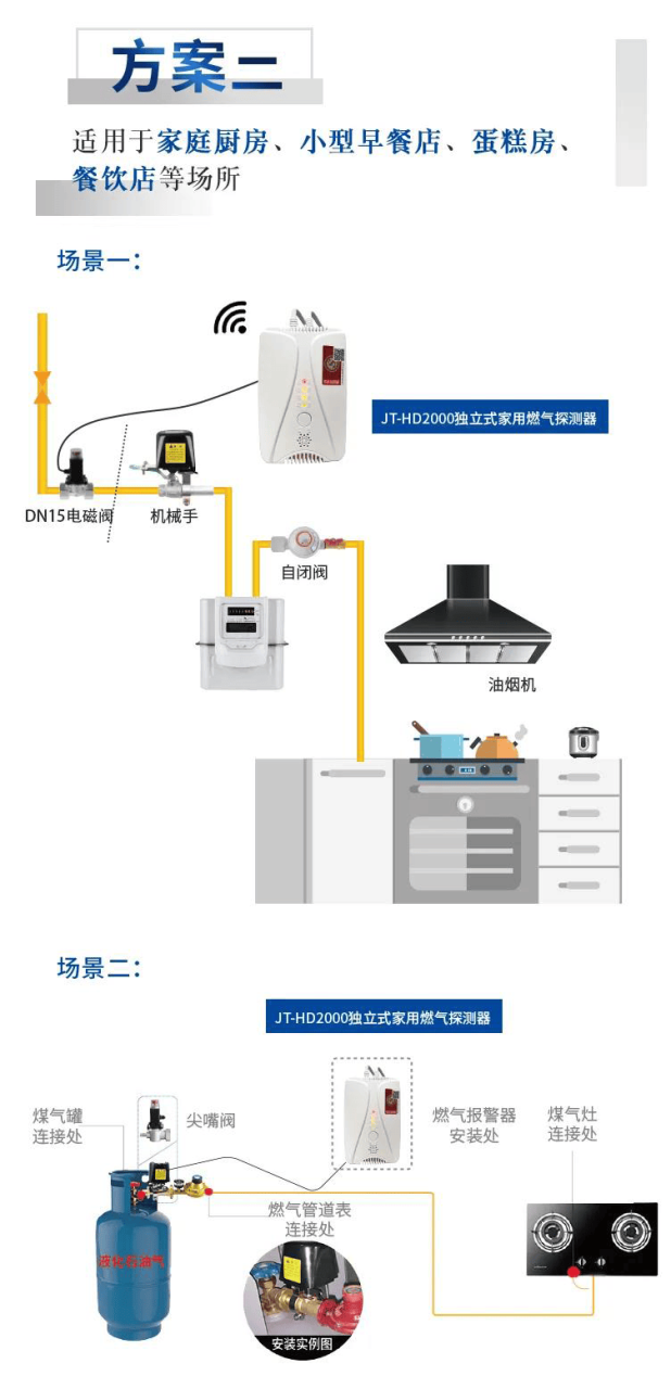 智慧城市适老化