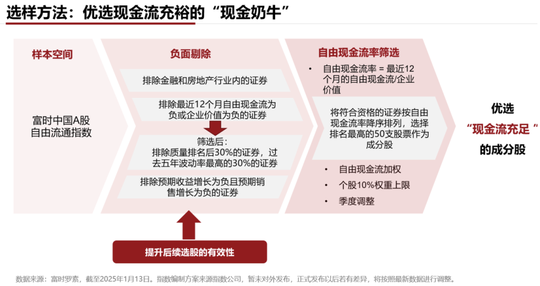 什么叫现金流 什么叫现金流