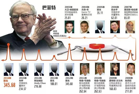 区块链是穷人的最后一次机会