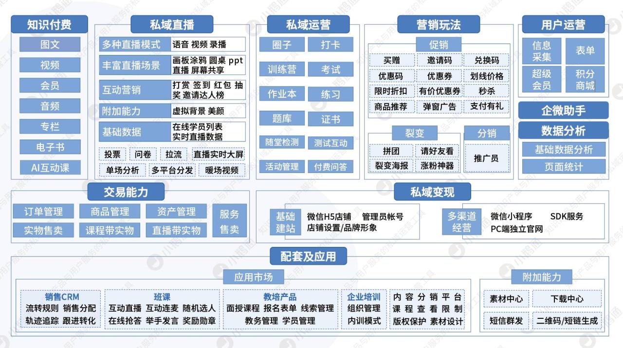 知识付费问答社区