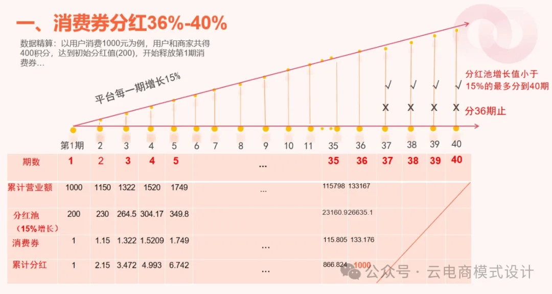 私域变现新模式