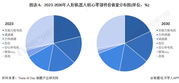 人形机器人发展前景