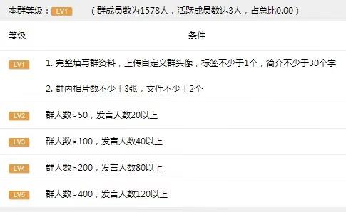 薅羊毛群靠什么赚钱