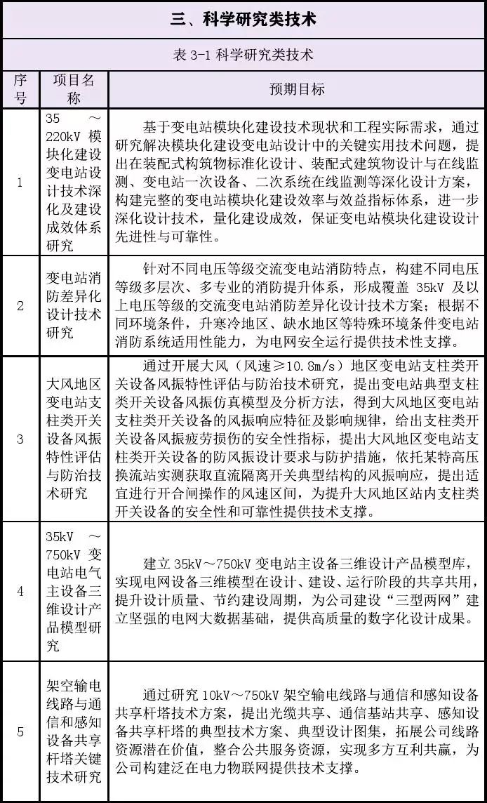 新技术