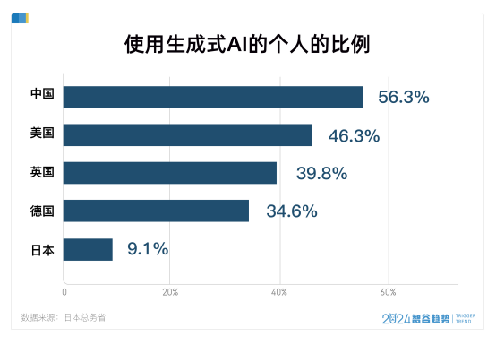 银发经济最吃香的岗位