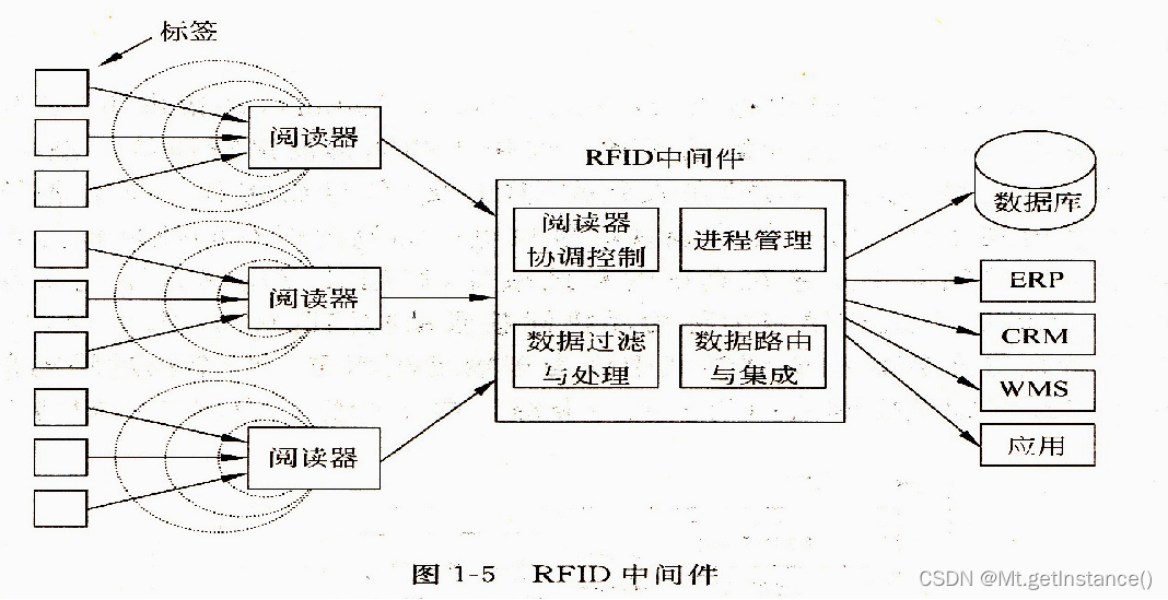 ai文章怎么检测出来的