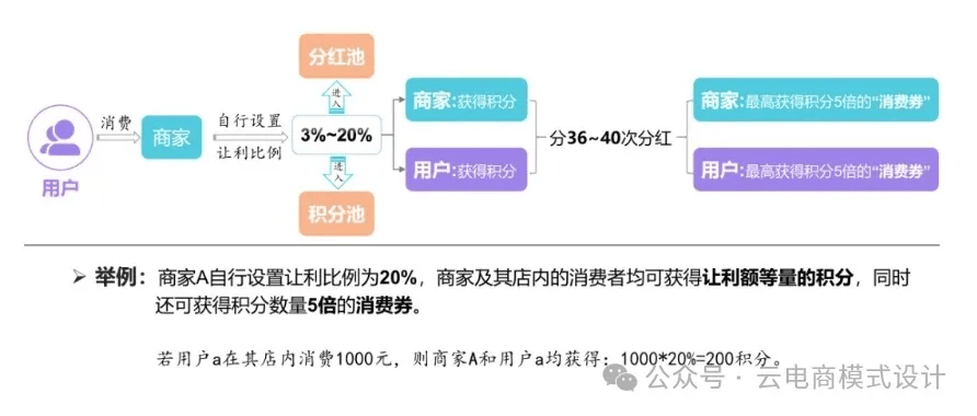 私域变现新模式