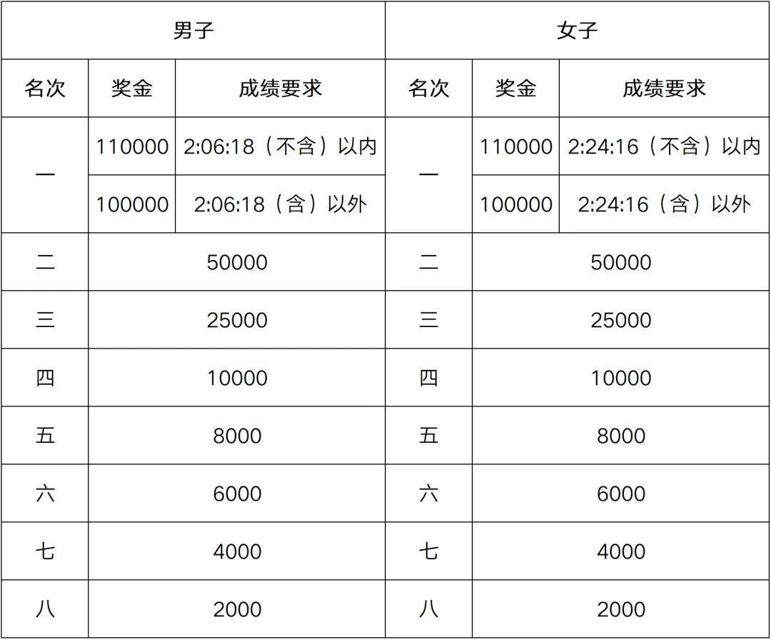 2025最新陪跑项目