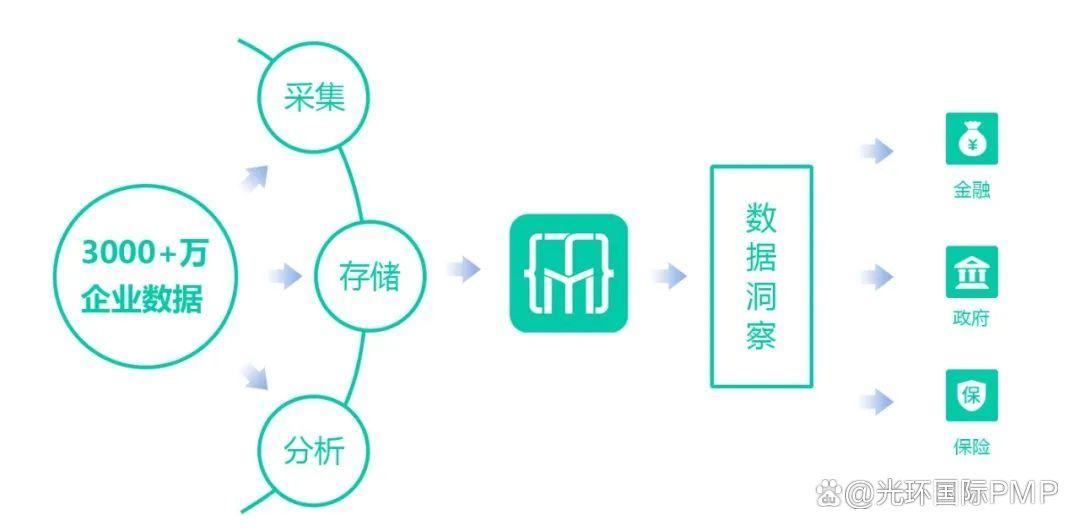 用户思维怎么培养