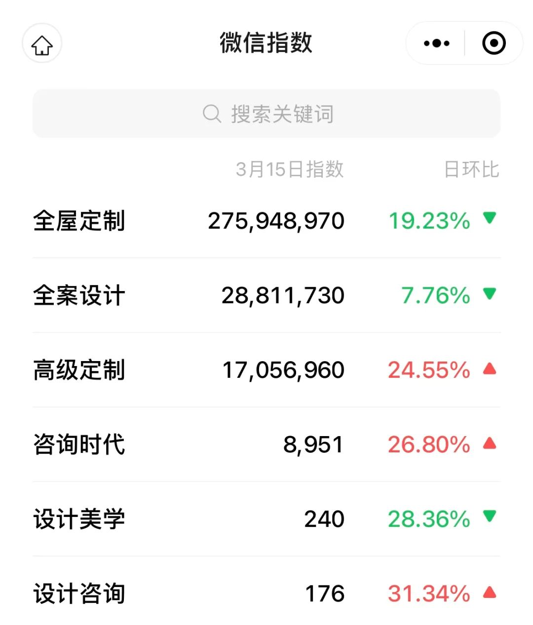 什么是轻咨询模式