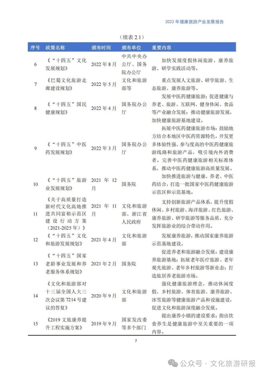 银发旅游的现状与分析