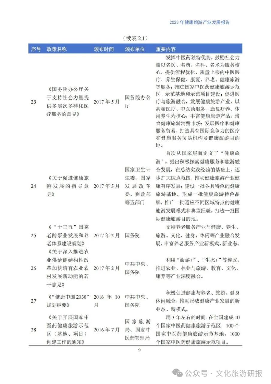 银发旅游的现状与分析
