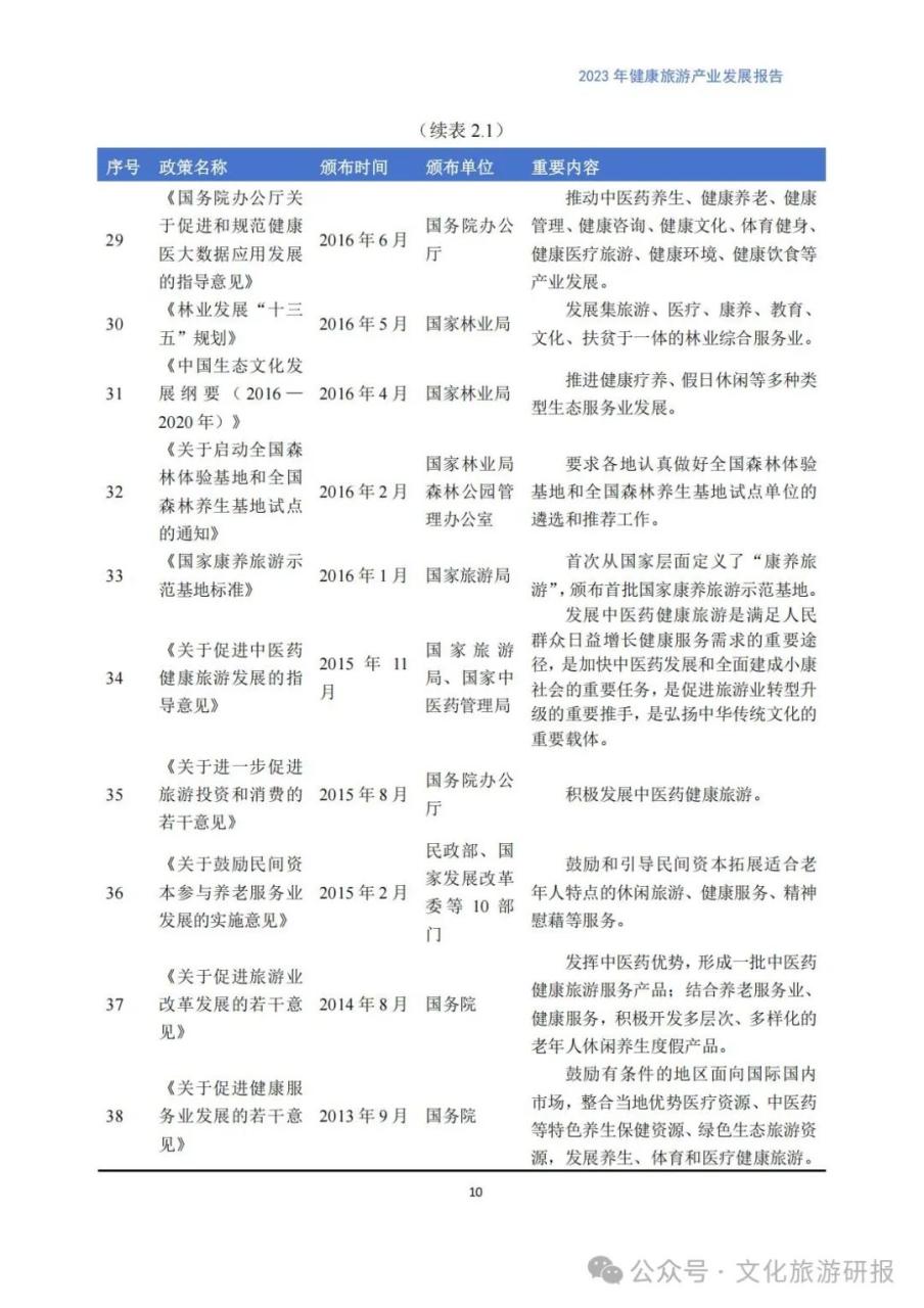 银发旅游的现状与分析