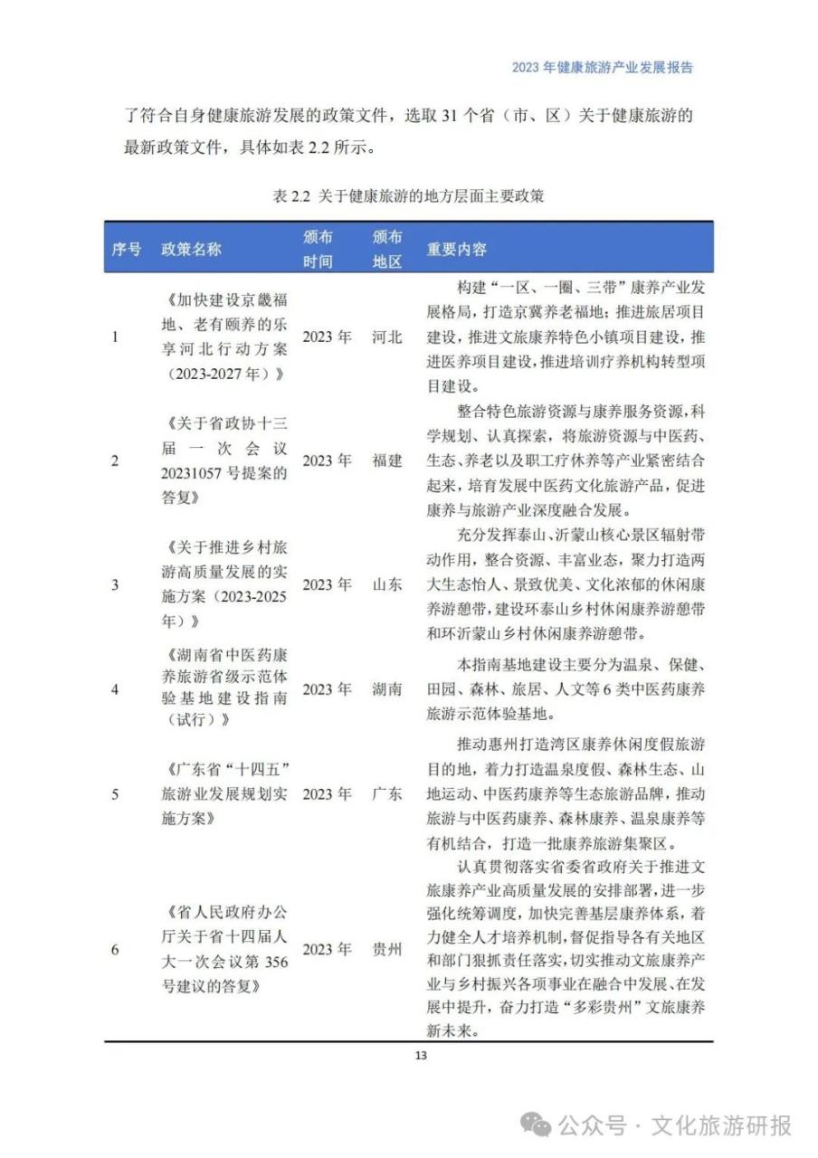 银发旅游的现状与分析