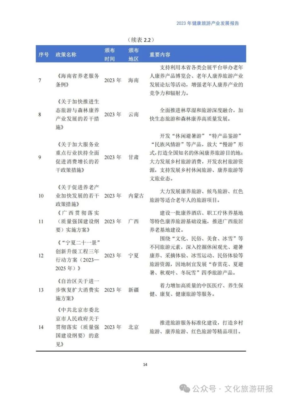 银发旅游的现状与分析