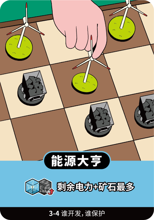 碳中和有哪些项目可以做