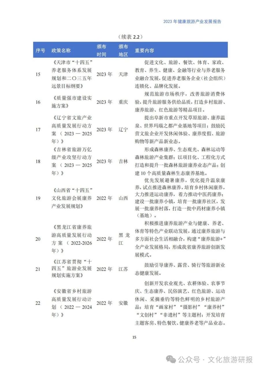 银发旅游的现状与分析