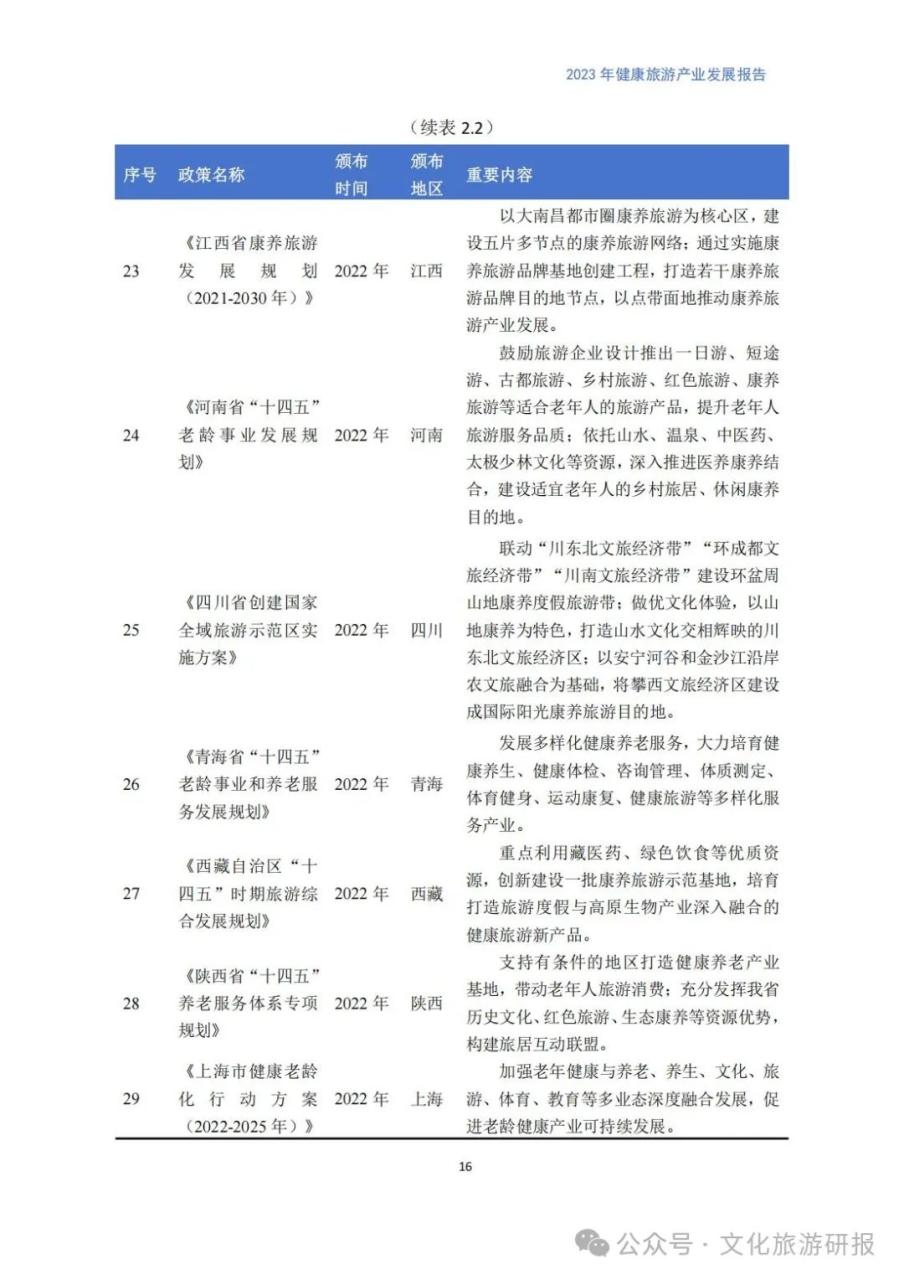 银发旅游的现状与分析